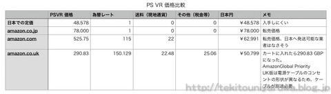 ps vr price list