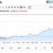 所持していたビットコインの価値が10倍くらいになってた話