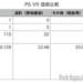 PS VRの国内、海外の価格比較